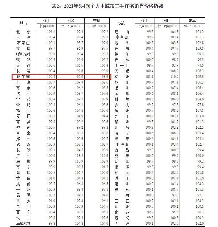 乐陵楼盘最新房价格表,乐陵楼盘最新房价格表及其市场趋势分析