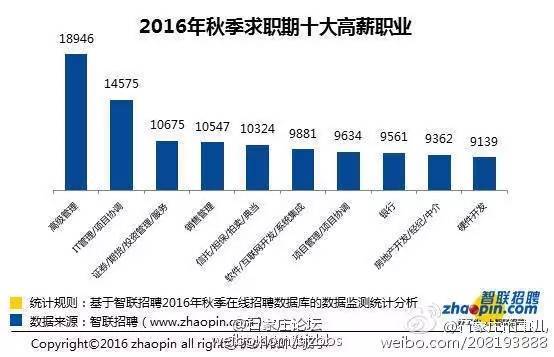 大名鼎鼎 第9页