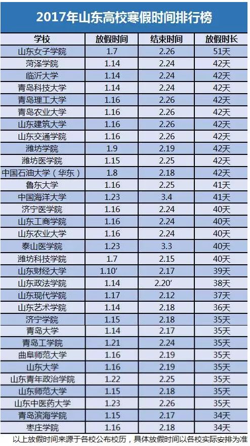 山东省大学排名2017最新排名,山东省大学排名2017最新排名概览