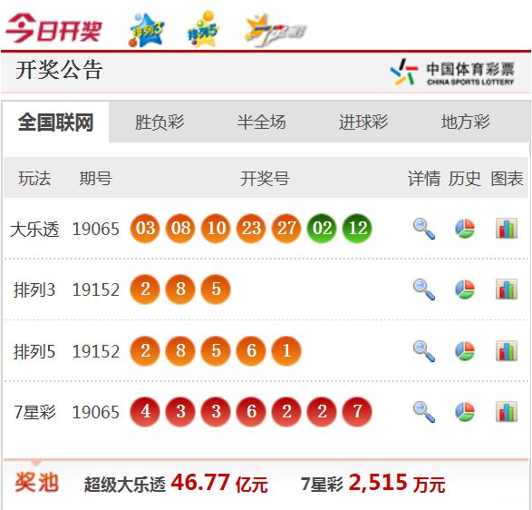 新澳天天开奖资料大全1050期,新澳天天开奖资料大全第1050期，警惕背后的违法犯罪风险