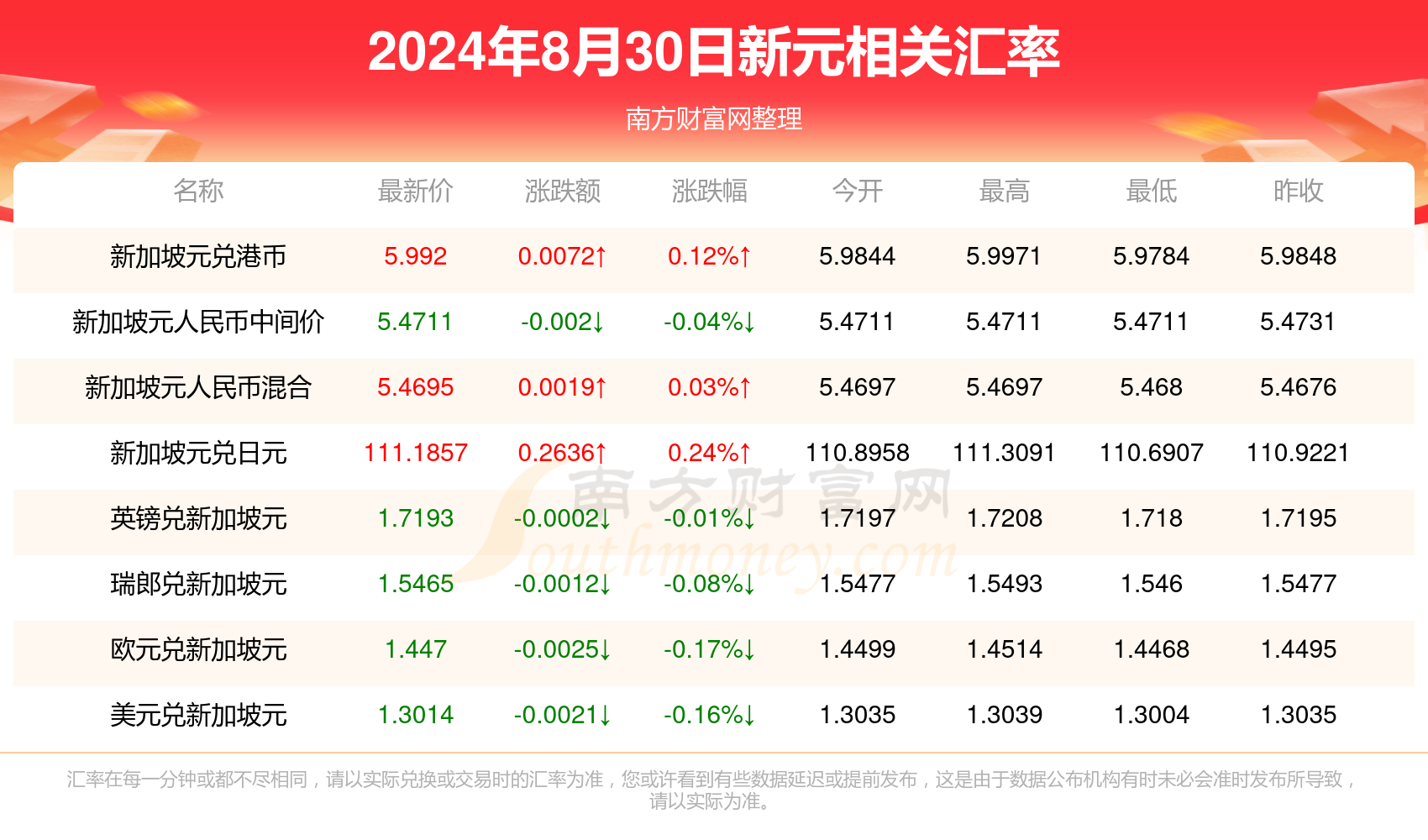 缓缓 第8页