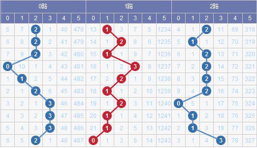 新澳门彩出号综合走势,新澳门彩出号综合走势——揭示背后的风险与挑战