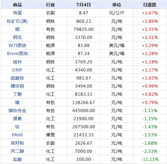 2024新澳天天开奖记录,揭秘2024新澳天天开奖记录，数据与策略的双重解析