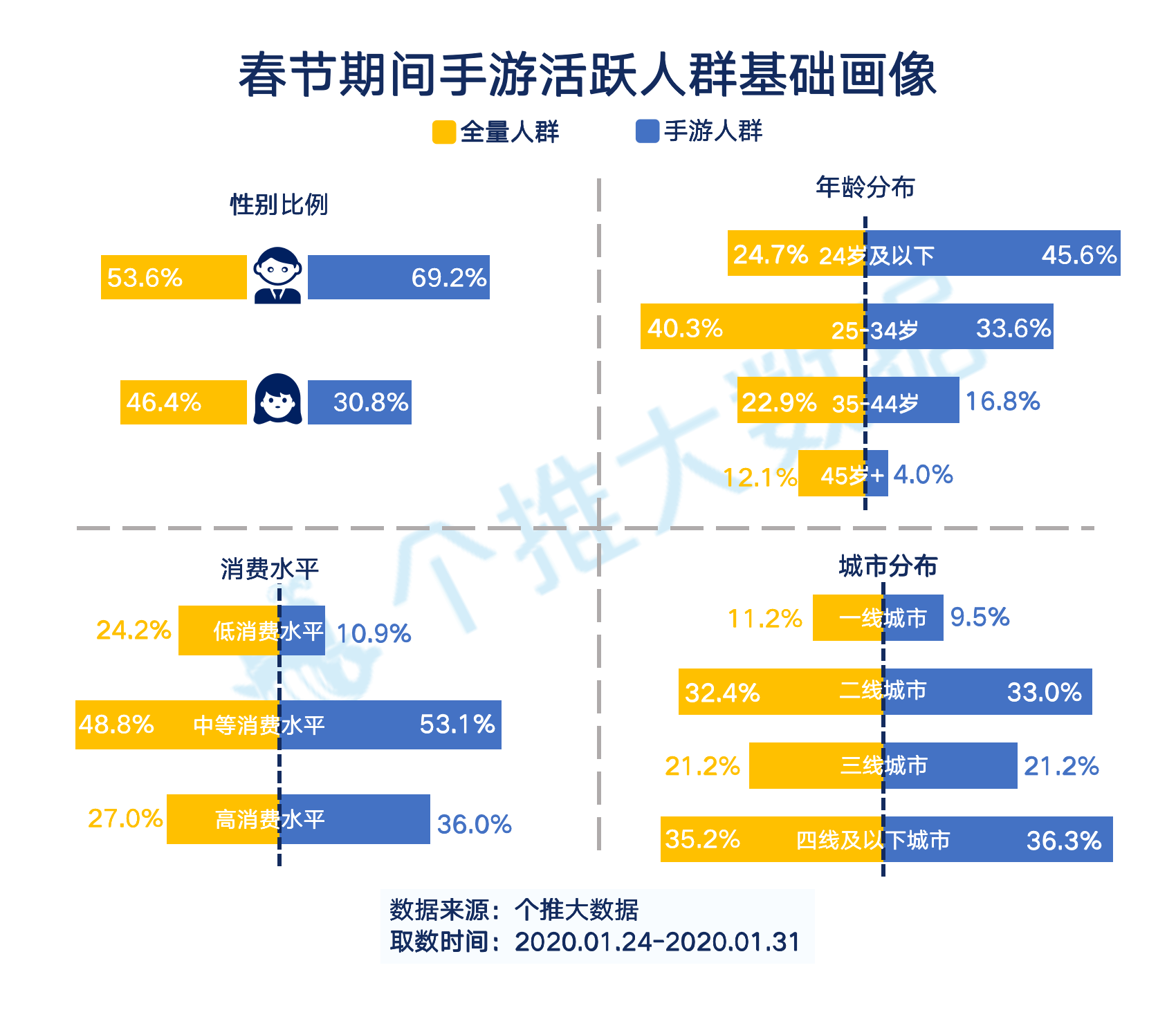 马不停蹄 第7页