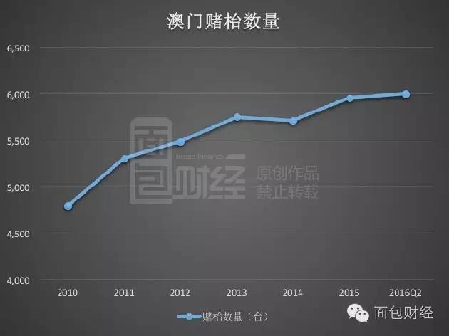 新澳门彩历史开奖结果走势图,澳门新彩历史开奖结果走势图与犯罪问题探讨