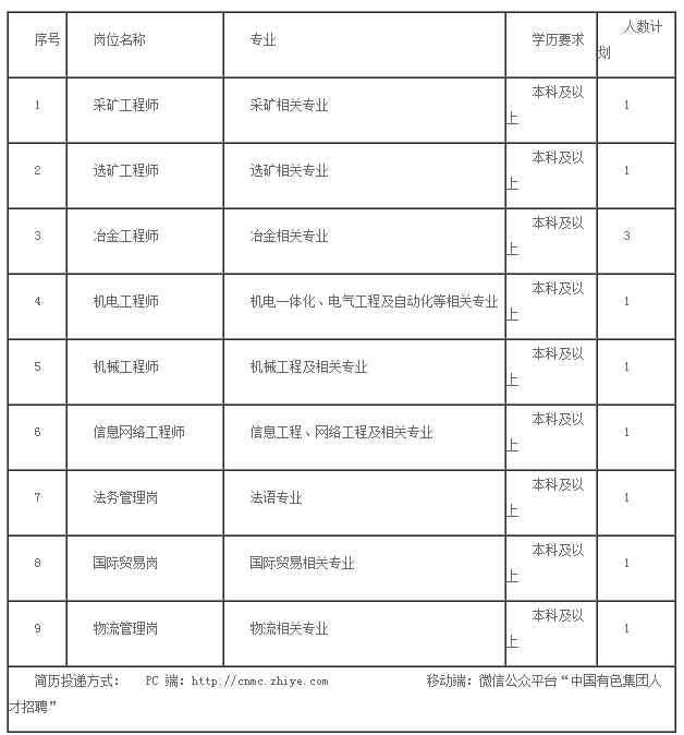 高低起伏 第8页