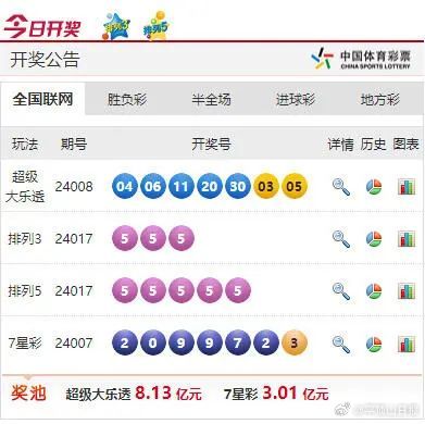 澳门彩开奖结果2024开奖记录,澳门彩开奖结果及2024年开奖记录分析