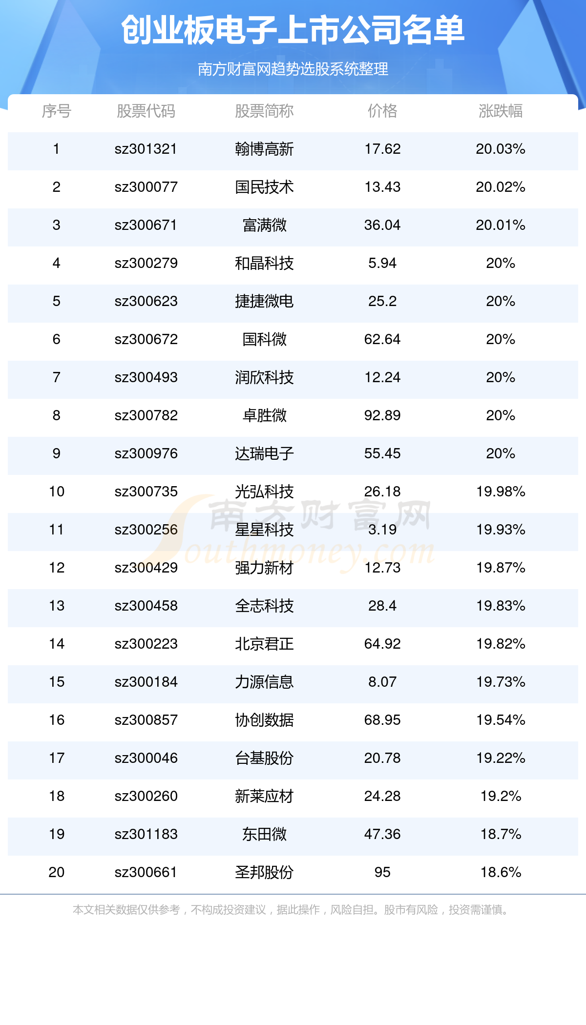 新澳最新最快资料22码,新澳最新最快资料22码，探索前沿信息的速度与精度