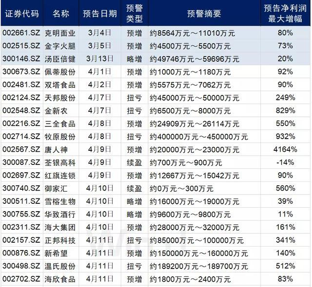 惊弓之鸟 第8页