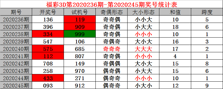 246天天天彩天好彩资料大全二四六之一,探索246天天天彩天好彩资料大全的魅力与奥秘——二四六之一的独特视角