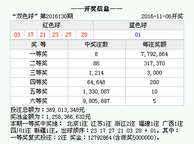 新澳门今晚开奖结果开奖记录查询,新澳门今晚开奖结果开奖记录查询，探索与解析