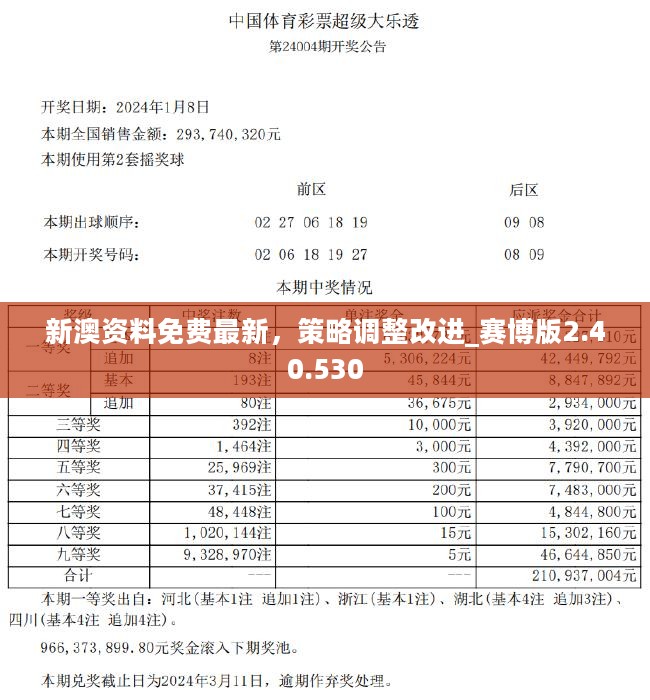 新澳姿料大全正版2024,新澳姿料大全正版2024，深度解析与前瞻