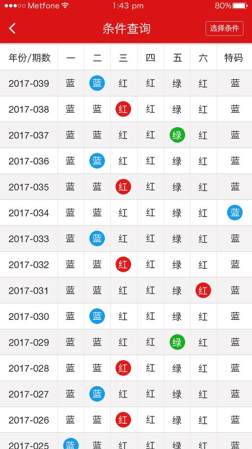 衣冠禽兽 第7页