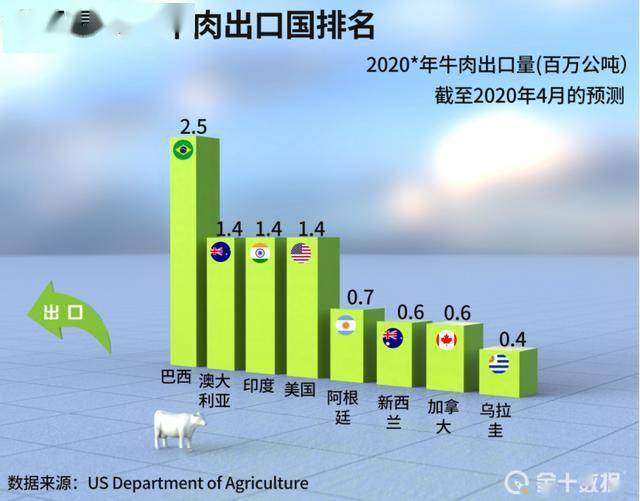 生龙活虎 第7页