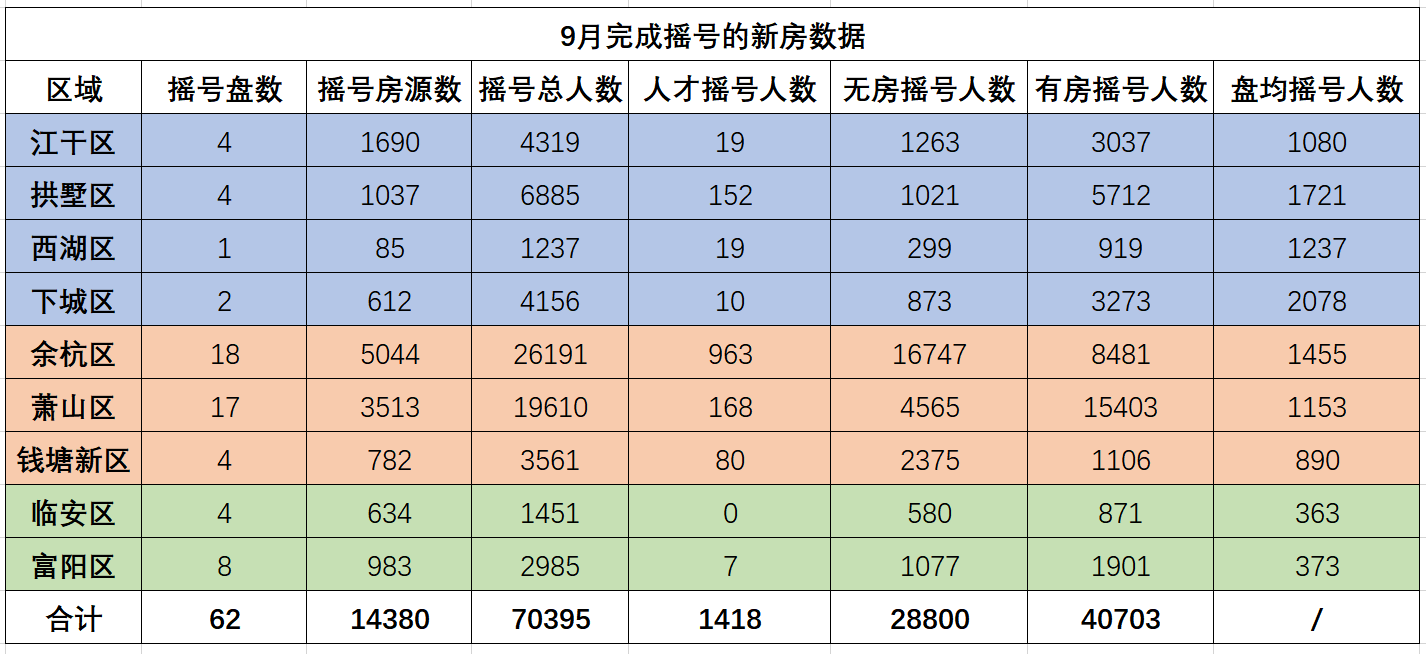 黑压压 第5页