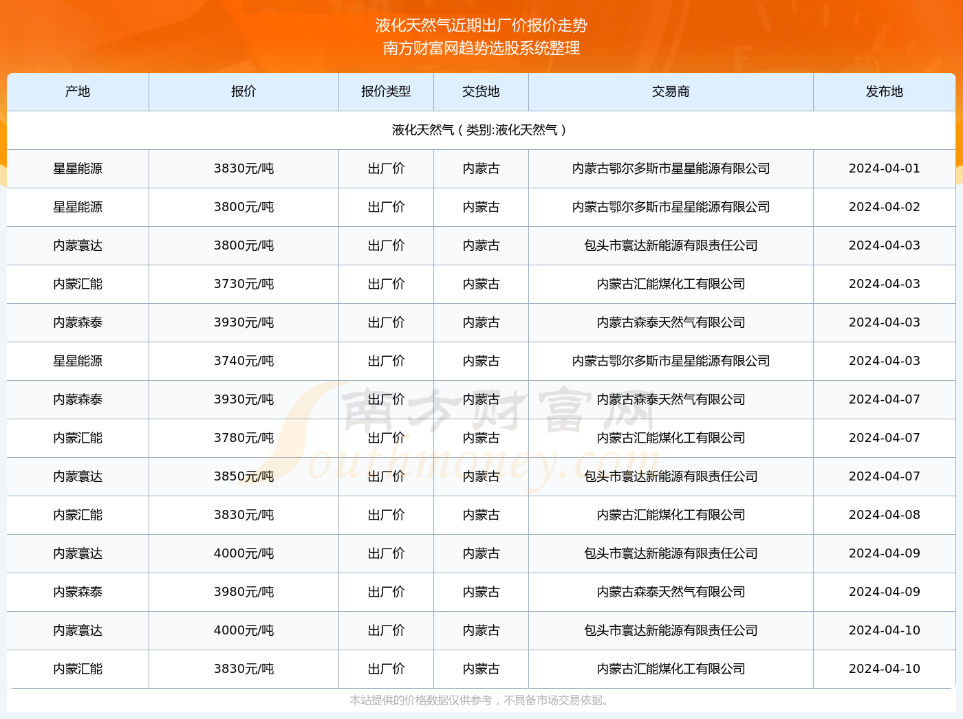 2024年开奖结果新奥今天挂牌,新奥集团挂牌上市，展望2024年的开奖结果