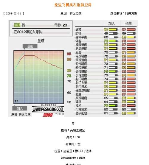 飞蛾扑火 第6页