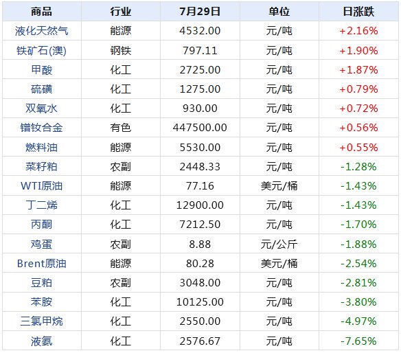 2024新澳天天开奖记录,揭秘2024新澳天天开奖记录，数据与策略的双重解析