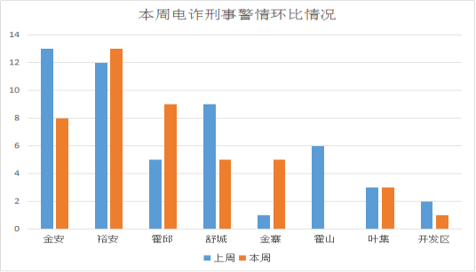 叶公好龙 第5页