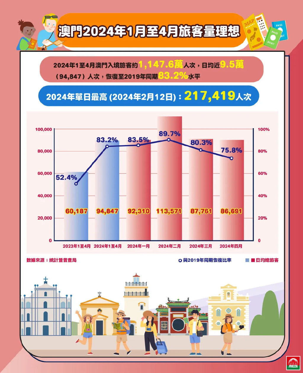 2024澳门挂牌,澳门挂牌新纪元，探索未来的机遇与挑战