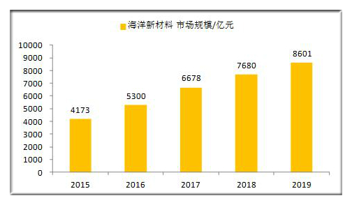 2024年新澳原料免费提供,新澳原料免费提供，引领行业变革，助力可持续发展