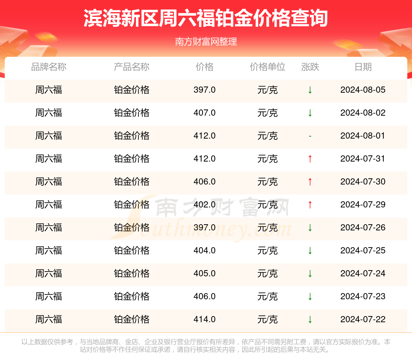 红艳艳 第5页