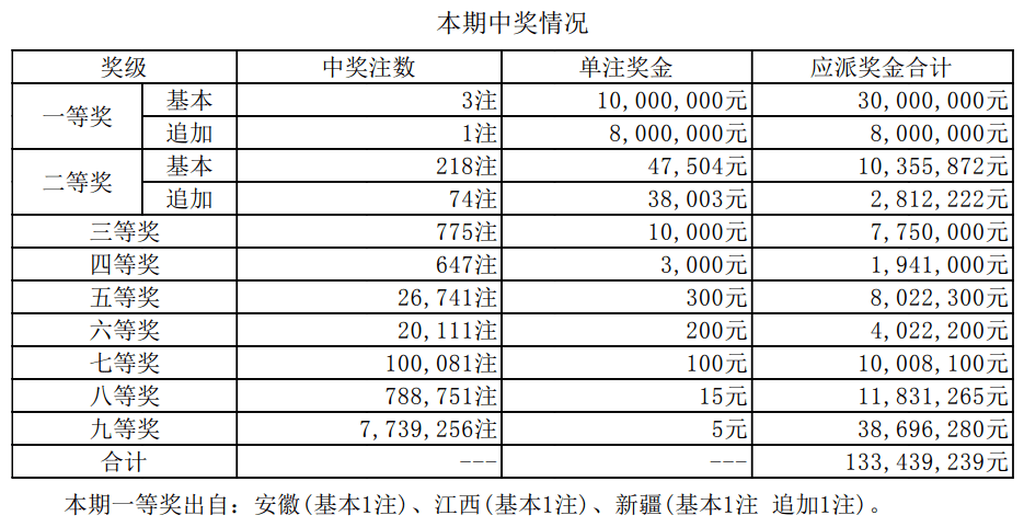 鸟语花香 第5页