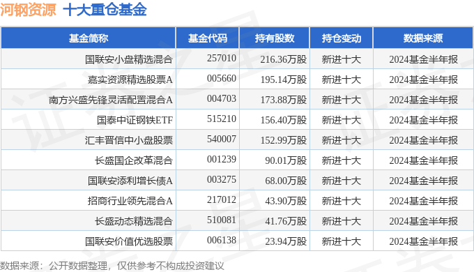 塞翁失马 第5页