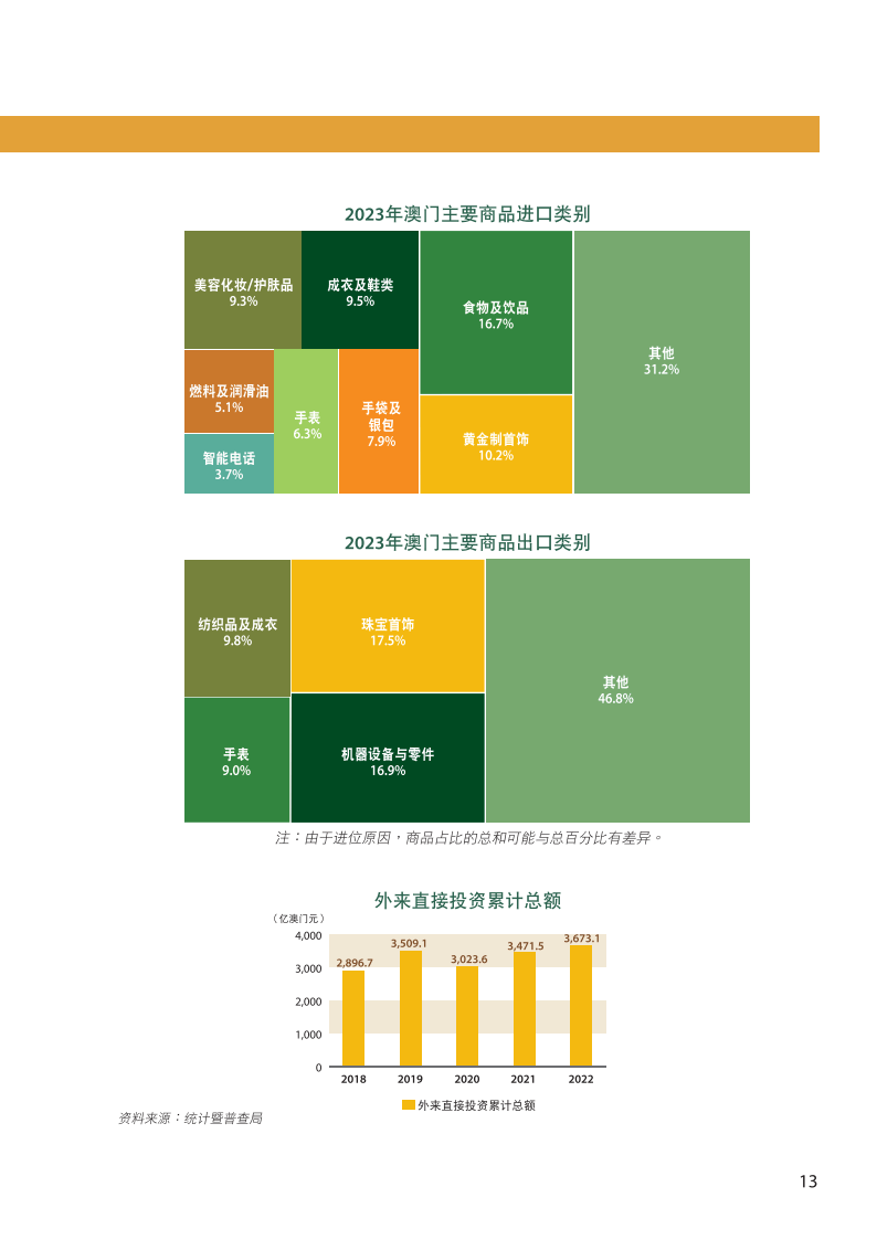 红彤彤 第6页