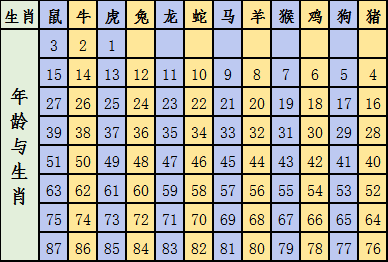 2024十二生肖49码表,揭秘2024十二生肖与数字彩票的奇妙联系——十二生肖49码表详解