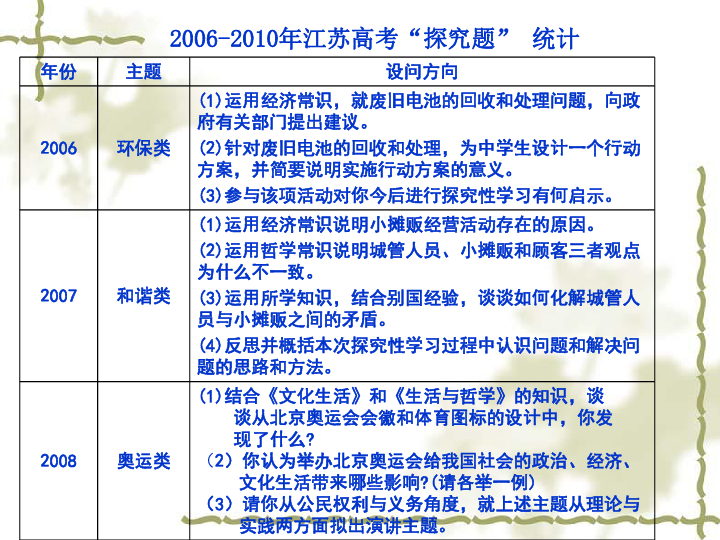 沉鱼落雁 第6页