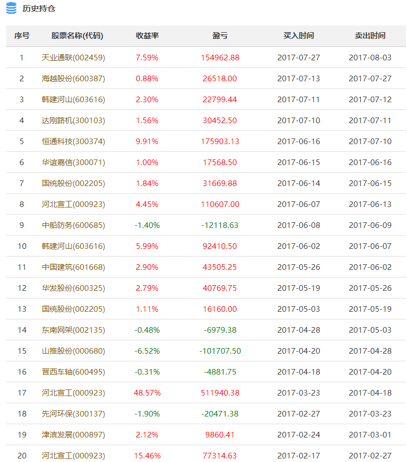 声名鹊起 第5页