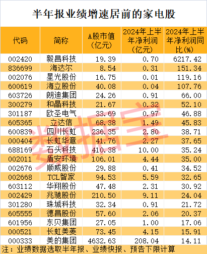 新澳门彩出特生肖走势,新澳门彩出特生肖走势分析