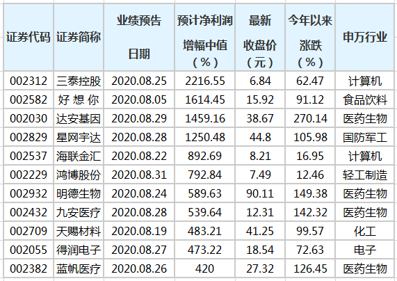 哈哈大笑 第4页