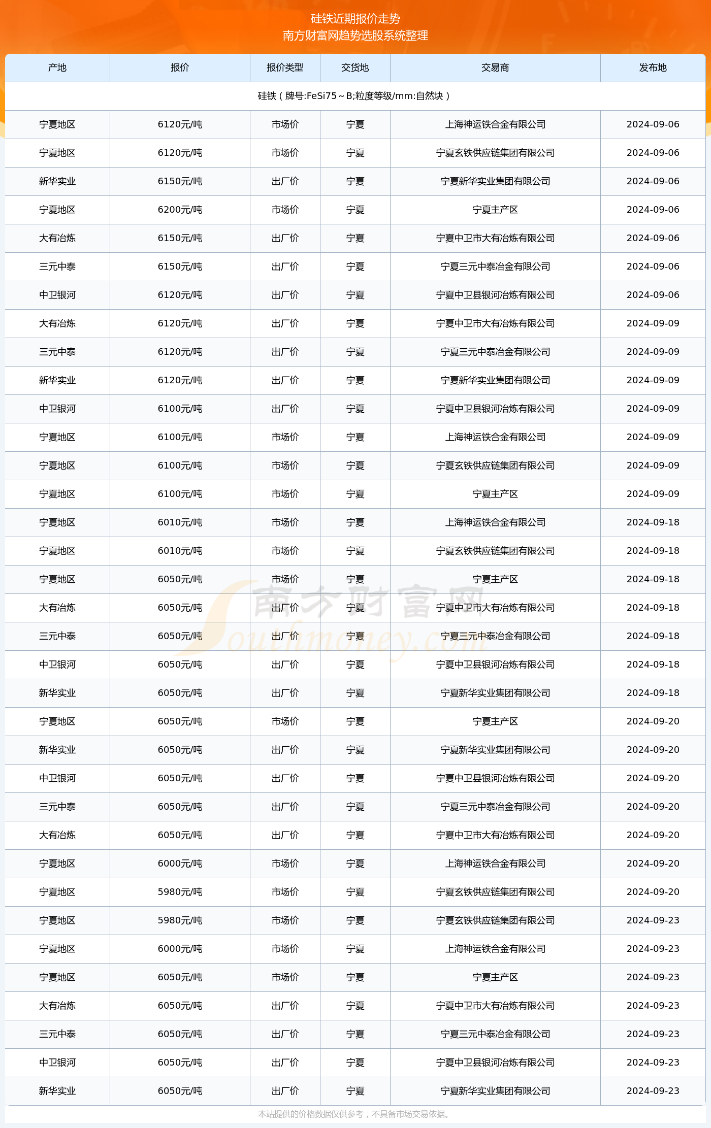 新奥彩2024年免费资料查询,新奥彩2024年免费资料查询，探索彩票行业的未来趋势与机遇