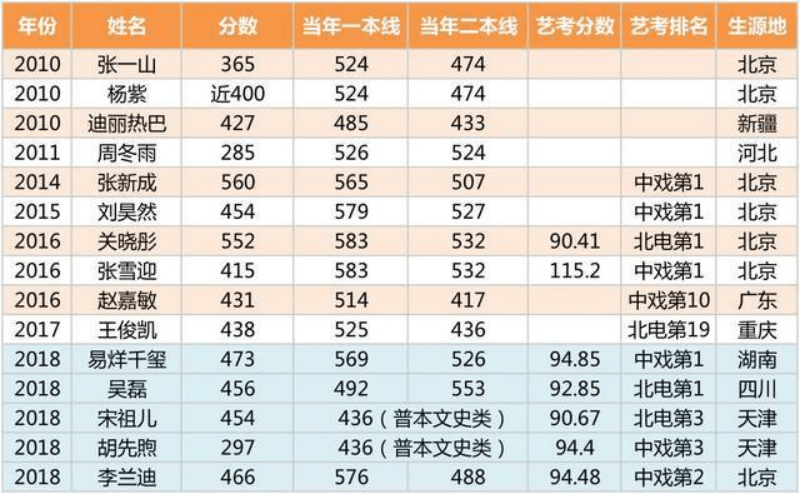 鹤发童颜 第4页