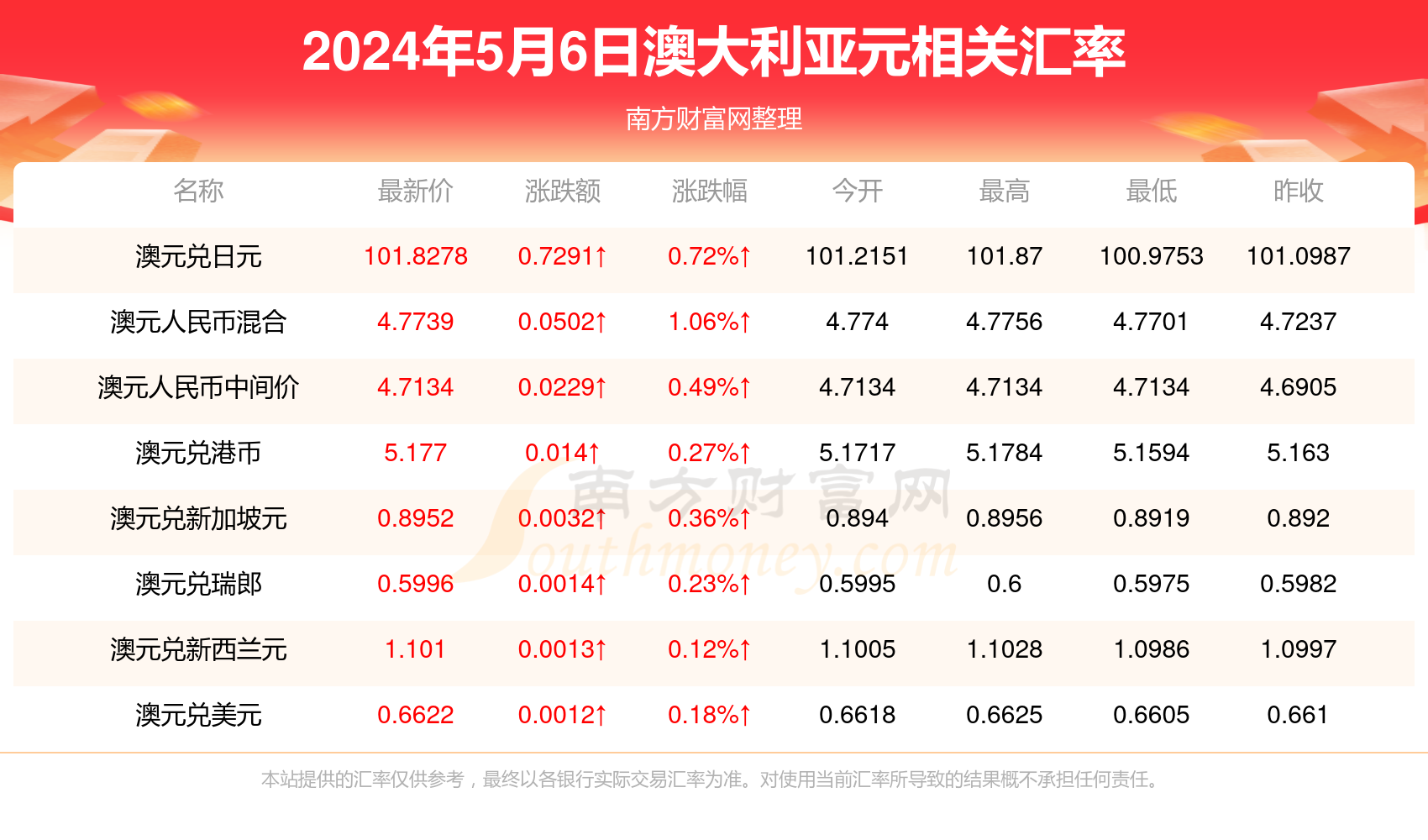 2025年1月5日 第2页