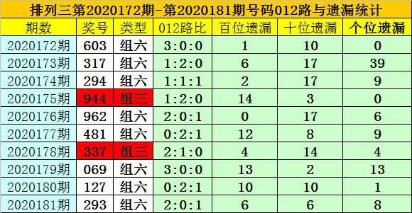 热泪盈眶 第3页