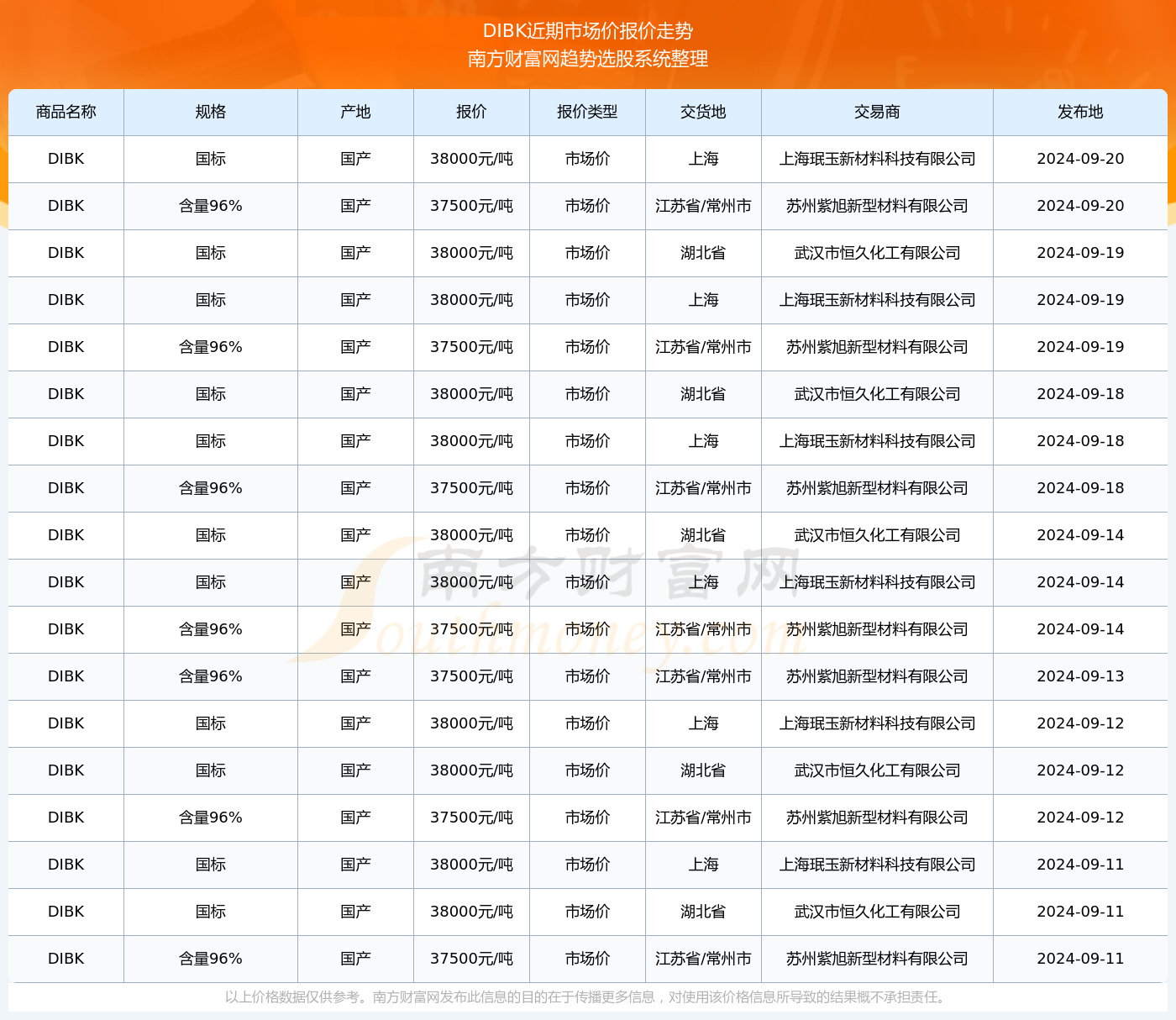 青梅竹马 第4页