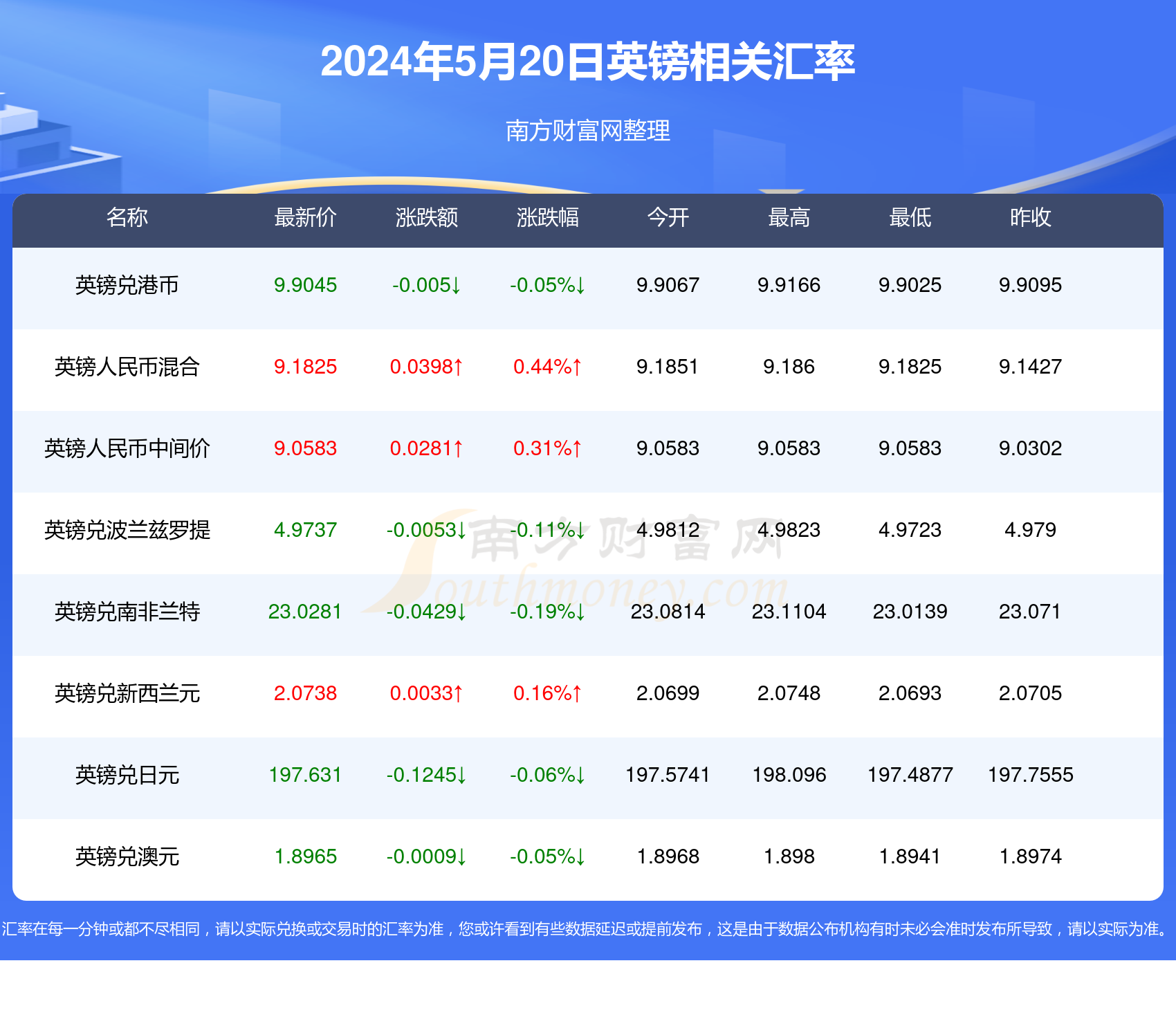 关门打狗 第3页