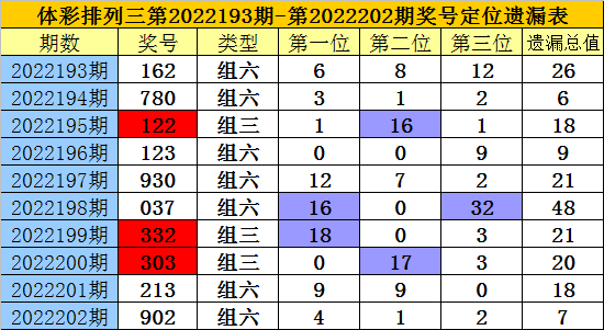 鸡犬不宁 第3页