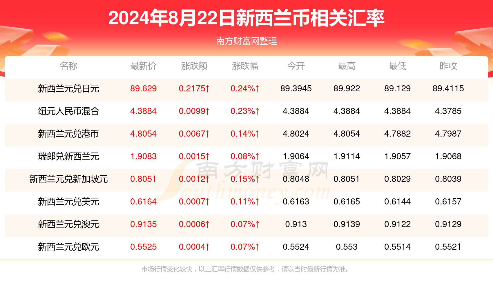 2024新澳天天彩资料免费提供,2024新澳天天彩资料免费提供，探索彩票的乐趣与责任