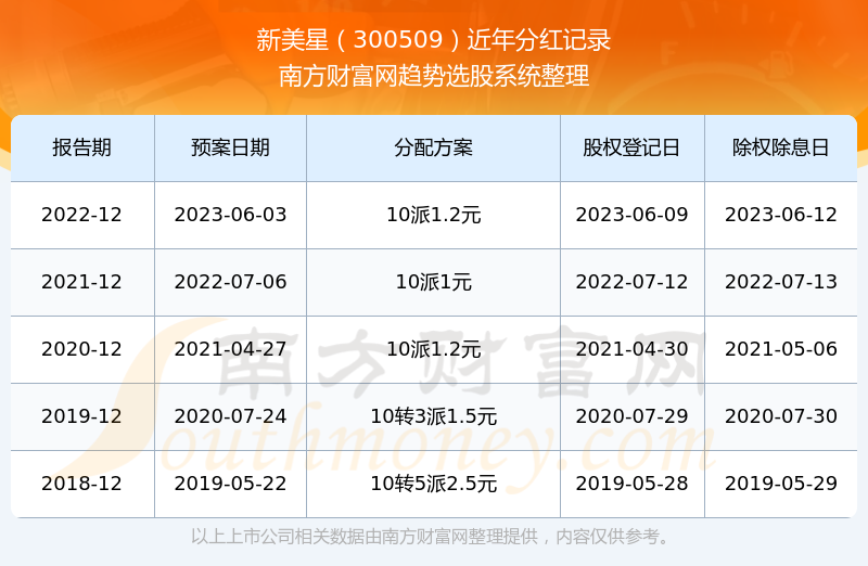 新澳门今期开奖结果记录查询,新澳门今期开奖结果记录查询，探索彩票开奖的公开透明之旅