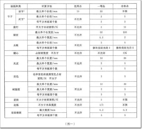 声名鹊起 第3页