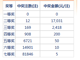 6合和彩开奖结果历史,揭秘6合和彩开奖结果历史