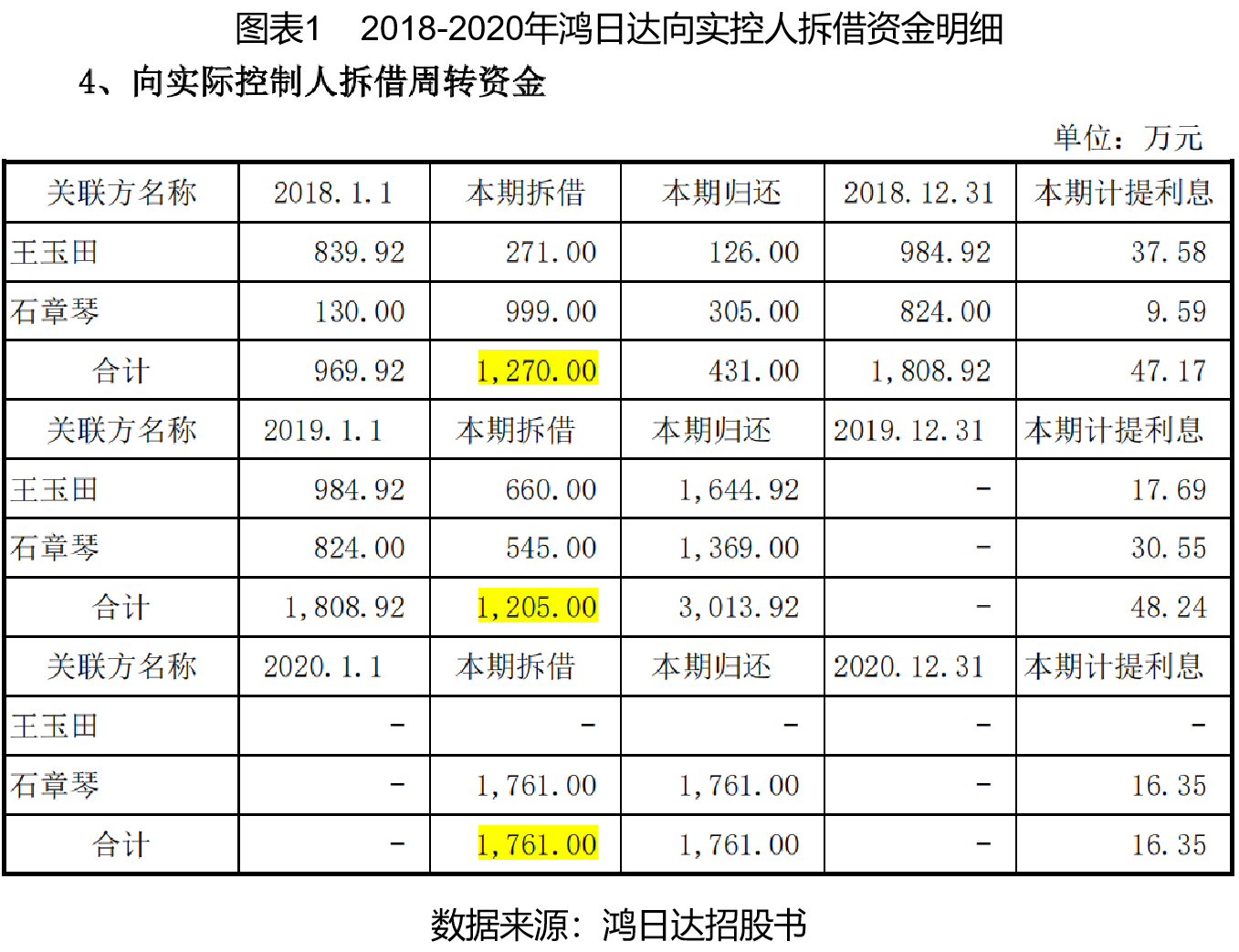 人面兽心 第3页