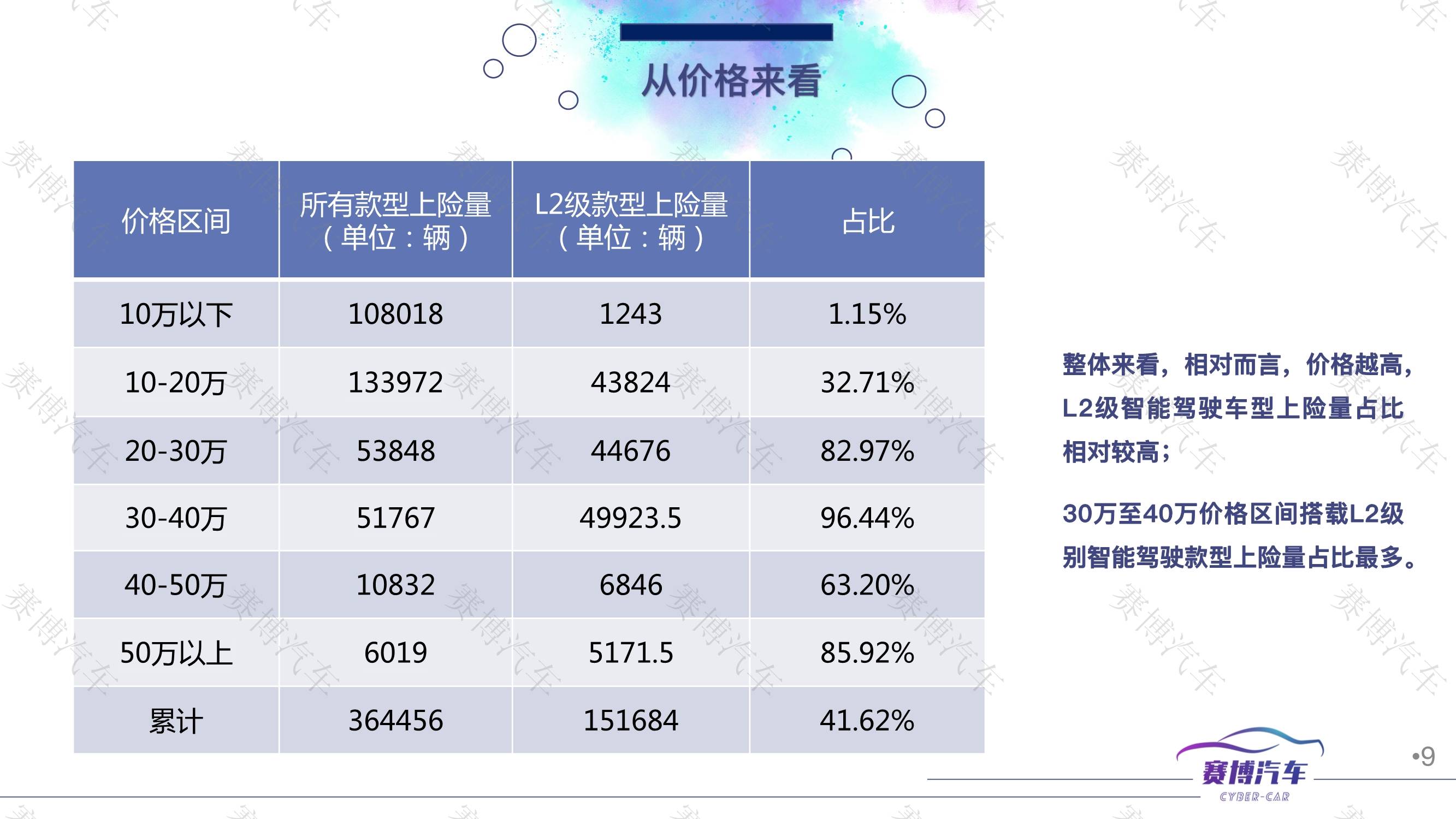 各抒己见 第2页