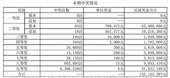 新澳门开奖结果+开奖号码,新澳门开奖结果及开奖号码解析