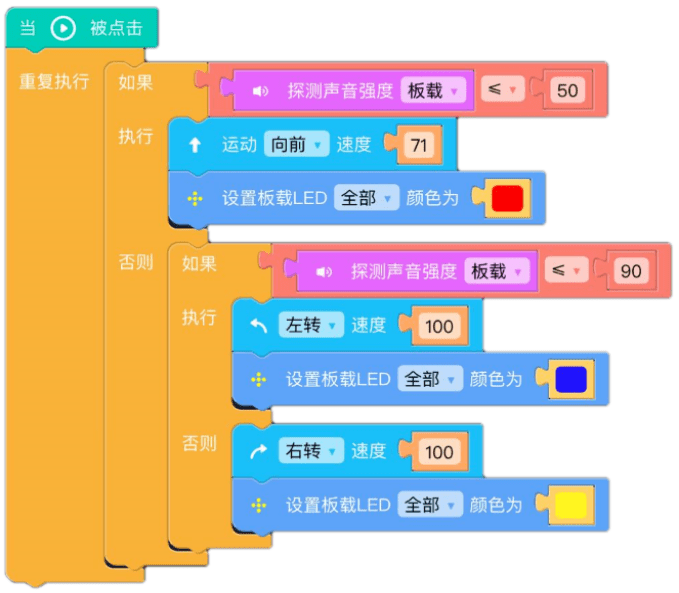 风声鹤唳 第2页