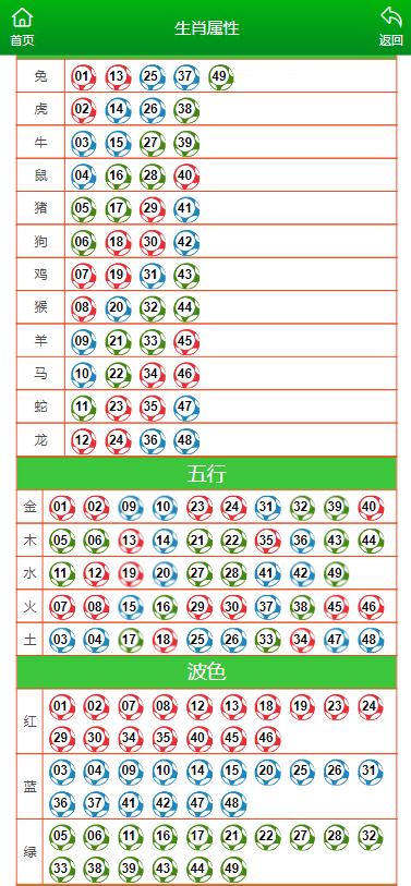 左顾右盼 第2页